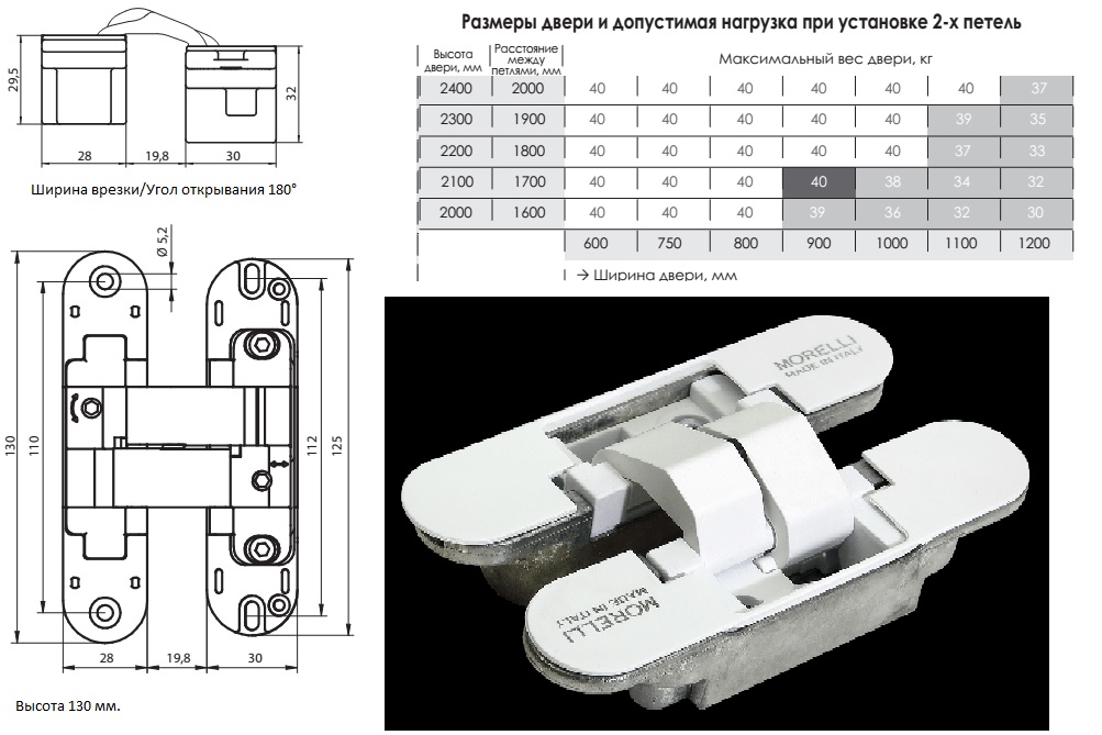 Купить Скрытую Петлю Морелли В Спб