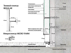 Теневой плинтус алюминий Черный анодированное Теневой REGULAR Laconistiq