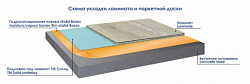 Пленка Гидроизоляционная 200мкм Solid