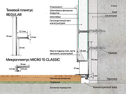 Микроплинтус алюминий Золото анодированное Micro 15 classic Laconistiq